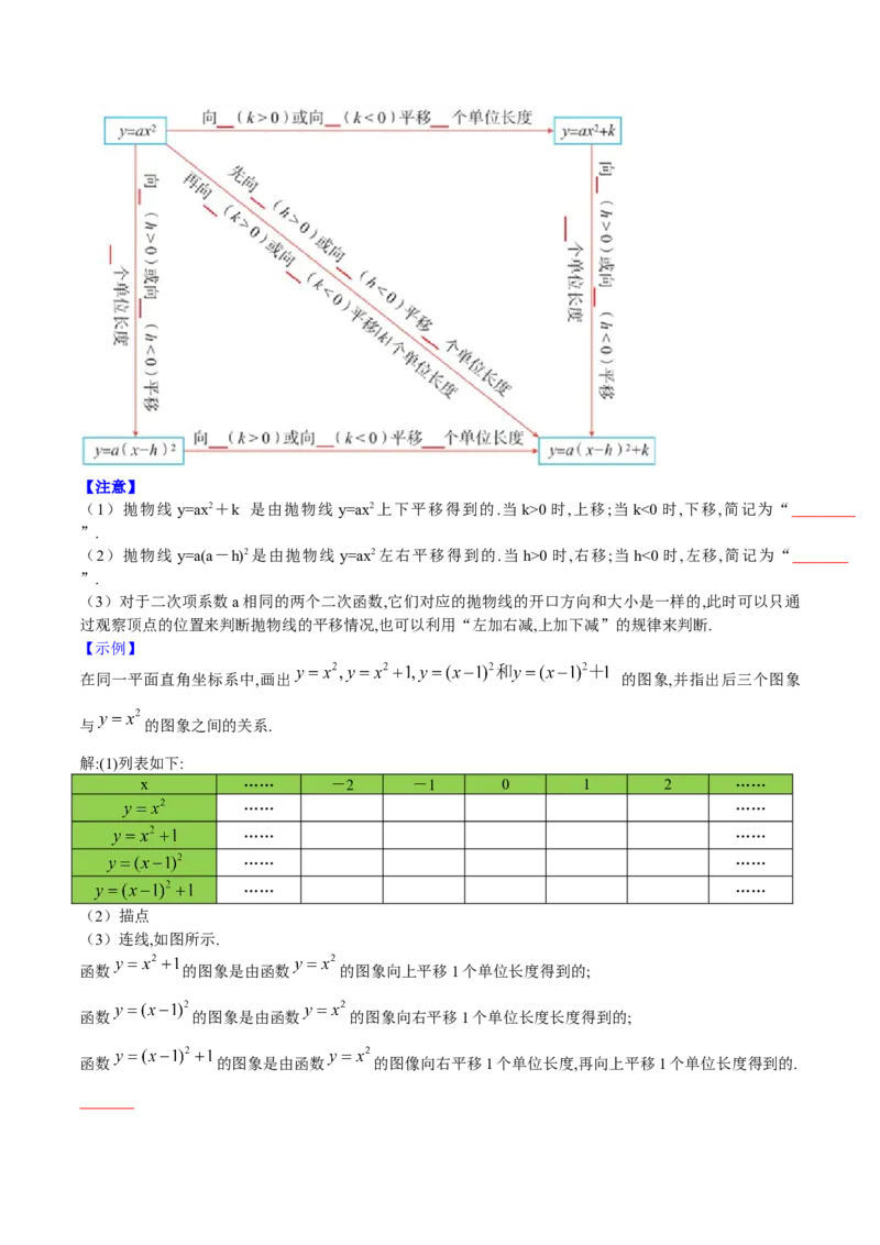 初中数学同步9年级上册10课二次函数y=ax2与y=a(x-h)2+k的图像与性质（学生版）-副本_初中数学_九年级数学上册（人教版）_讲义_学生版在此文件夹