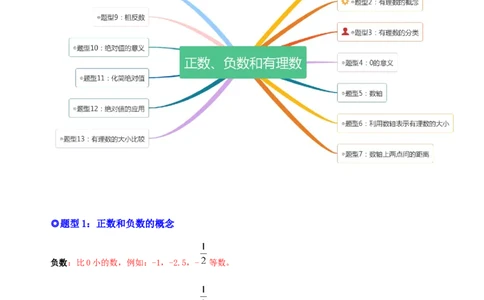专题01正数、负数和有理数-一题三变系列2022-2023学年七年级数学上册重要考点题型精讲精练(人教版)(解析版)_初中数学人教版_7上-初中数学人教版_7上-初中数学人教版（旧版）赠送