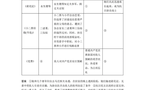 第8课　(3)党费-（统编版选择性必修中册）_高语_高中语文_选择性必修中册_同步讲义
