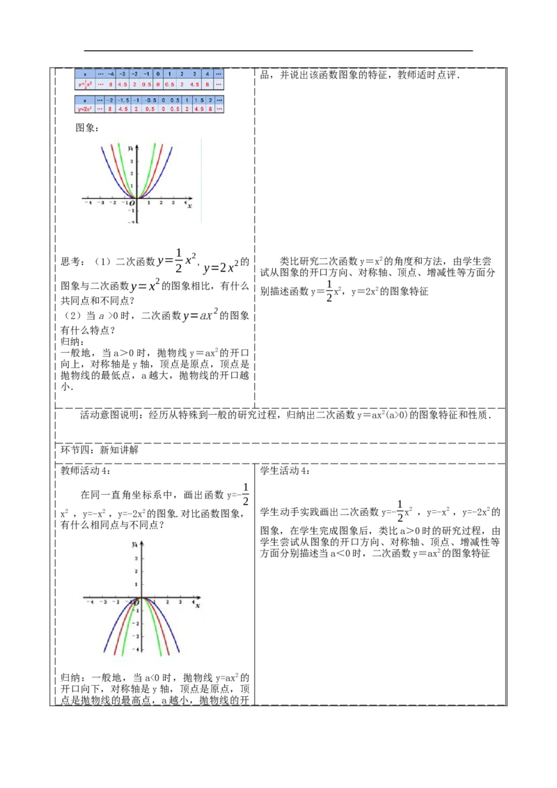 22.1.2二次函数y=ax^2的图象与性质_初中数学人教版_9上-初中数学人教版_01课件+教案（配套）_课件+教案大单元教学_教案
