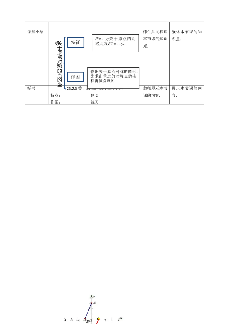 23.2.3关于原点对称的点的坐标教案_初中数学人教版_9上-初中数学人教版_01课件+教案（配套）_课件+教案第二套_23.2.3关于原点对称的点的坐标课件（共24张PPT）+教案