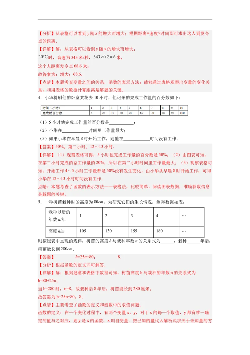 19.1.4函数的表示法分层作业（解析版）_初中数学人教版_八年级数学下册_保存转存之后查看(1)_8下-初中数学人教版（2026春新版持续更新）_旧版-可参考_06习题试卷_1同步练习