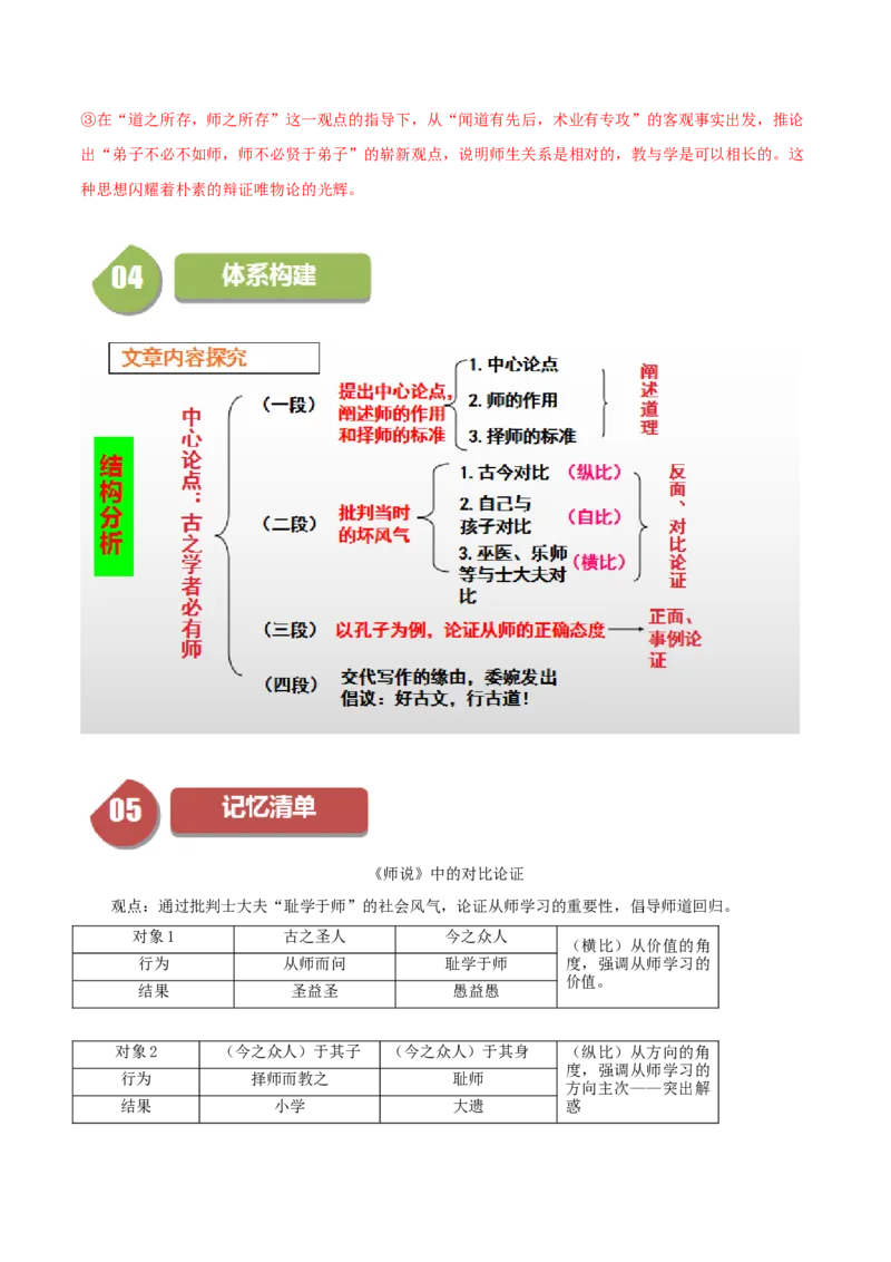 第10.2课师说（第二课时）（教师版）_高语_高中语文_必修上册_同步讲义