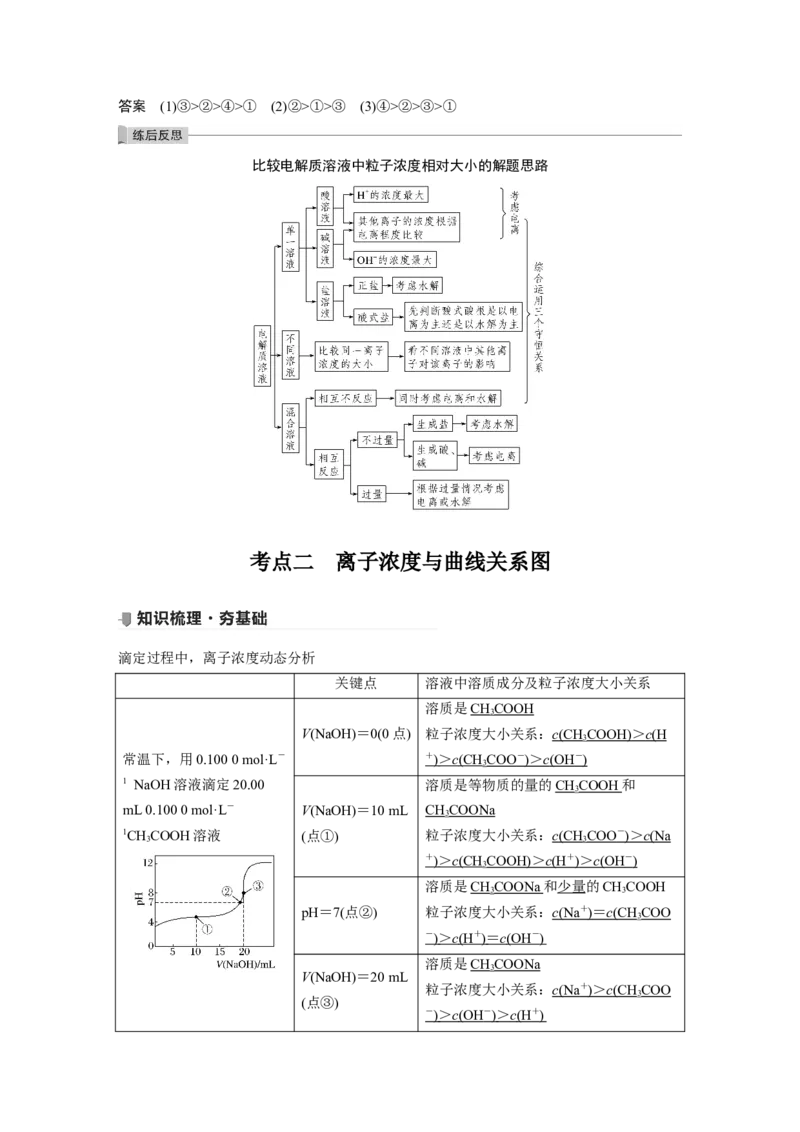 2022年高考化学一轮复习第8章第41讲　溶液中&ldquo;粒子&rdquo;浓度关系_05高考化学_新高考复习资料_2022年新高考资料_2022年一轮复习各版本_1.高考化学2022年一轮复习通用版