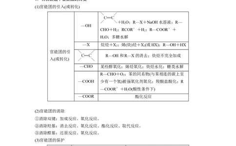 2023年高考化学二轮复习（新高考版）第1部分专题突破专题23　有机合成路线的设计_05高考化学_新高考复习资料_2023年新高考资料_二轮复习_2023年高考化学二轮复习讲义（新高考版）