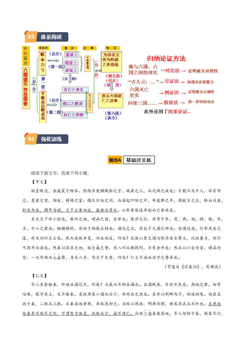 第16.2课六国论（学生版）_高语_高中语文_必修下册_同步讲义