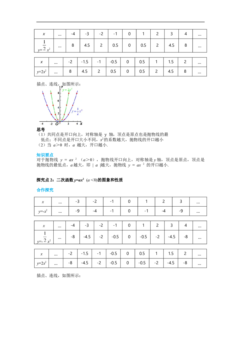22.1.2二次函数y=ax&sup2;的图象和性质_初中数学人教版_9上-初中数学人教版_02课件+导学案（配套）_RJ九上第22章二次函数_22.1.2二次函数y=ax&sup2;的图象和性质