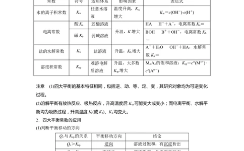 2023年高考化学一轮复习（全国版）第8章第51讲　水溶液中四大平衡常数的综合应用_05高考化学_通用版（老高考）复习资料_2023年复习资料_一轮复习