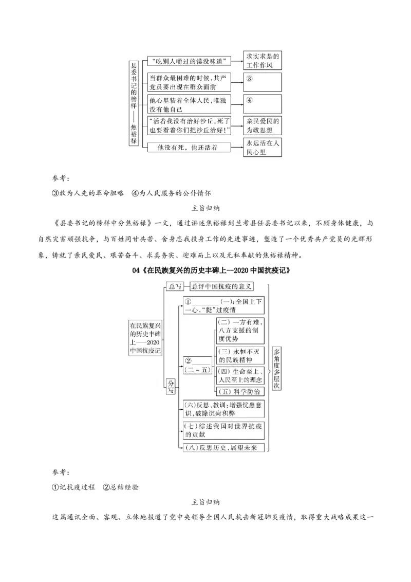 第一单元（知识清单）-（统编版选择性必修上册）_高语_高中语文_选择性必修上册_知识清单