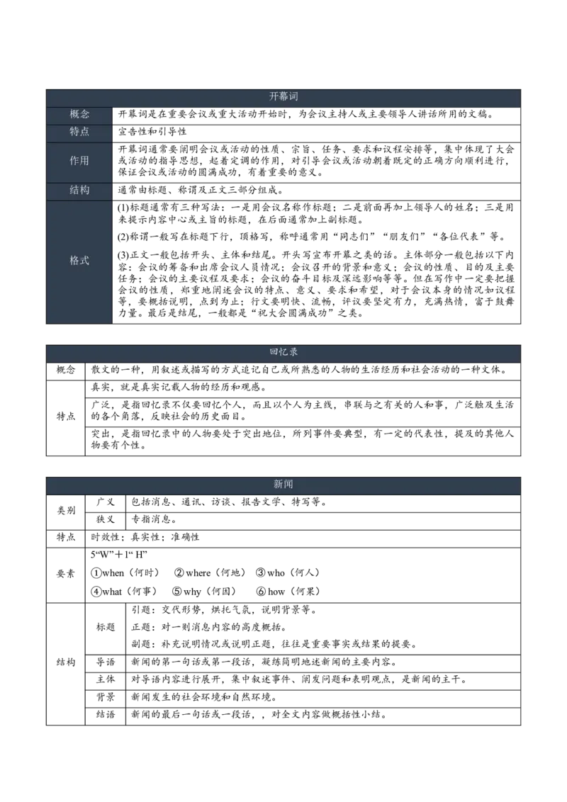 第一单元（知识清单）-（统编版选择性必修上册）_高语_高中语文_选择性必修上册_知识清单