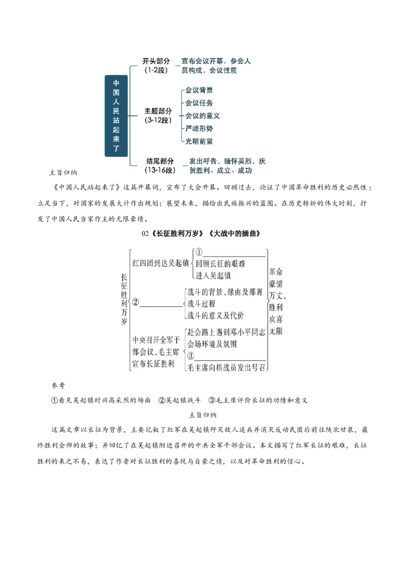 第一单元（知识清单）-（统编版选择性必修上册）_高语_高中语文_选择性必修上册_知识清单