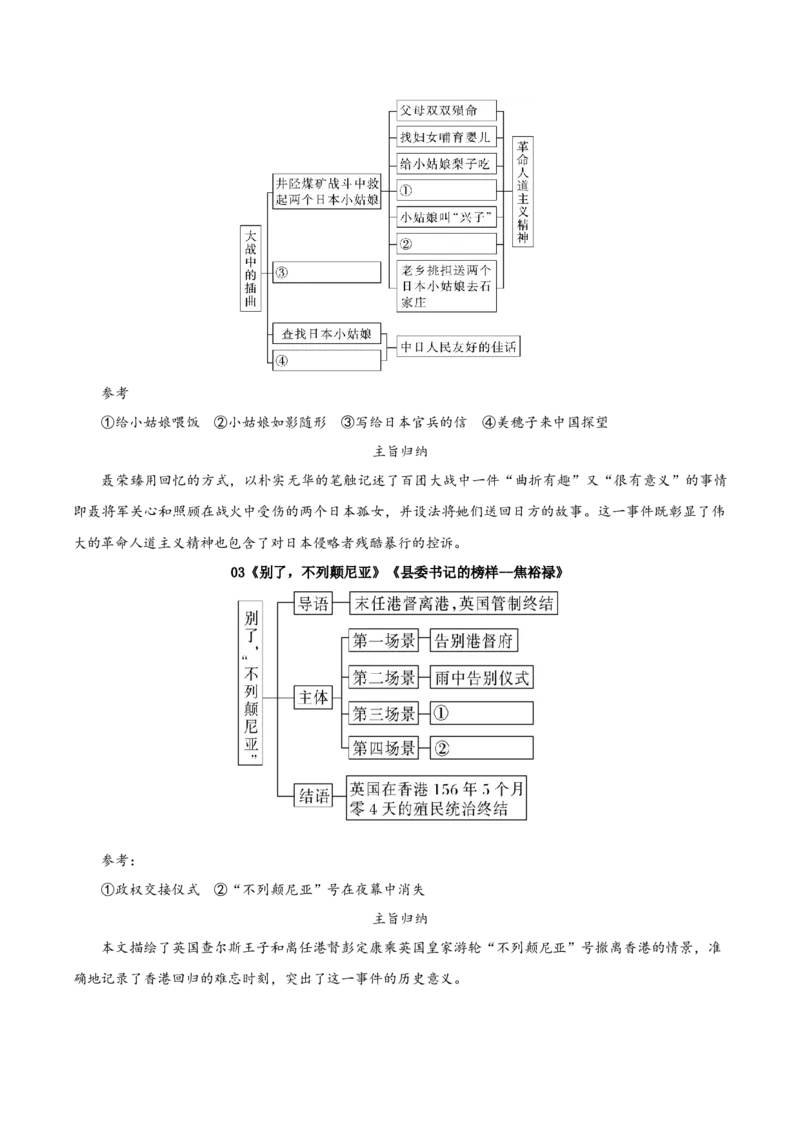 第一单元（知识清单）-（统编版选择性必修上册）_高语_高中语文_选择性必修上册_知识清单