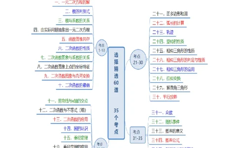 专题01高频考点精选选择60道（35个考点）（原卷版）_初中数学人教版_9上-初中数学人教版_06习题试卷_7期中期末复习专题_2022-2023学年九年级数学上学期期末分类复习满分冲刺（人教版）