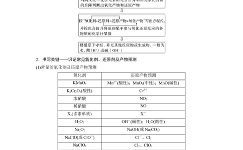 2023年高考化学二轮复习（全国版）第1部分专题突破　专题5　题型专攻1　&ldquo;陌生情景下&rdquo;方程式的书写_05高考化学_通用版（老高考）复习资料_2023年复习资料_二轮复习