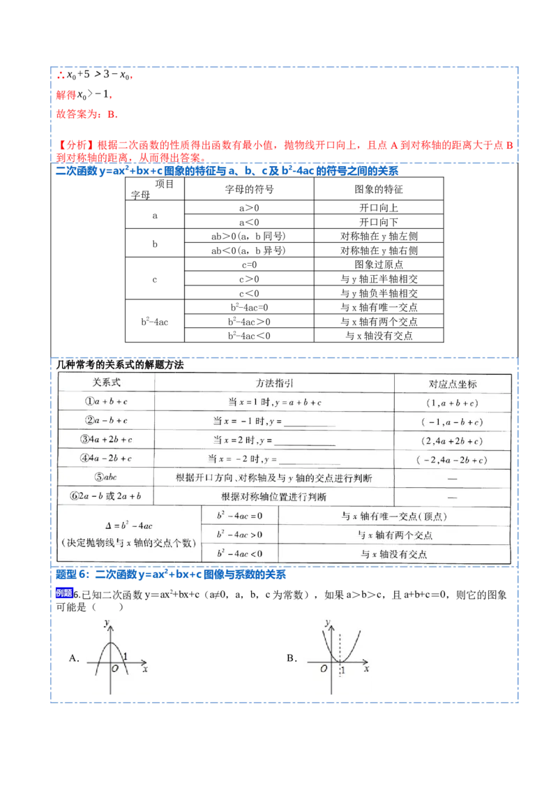 22.1.4二次函数y=ax&sup2;+bx+c的图象与性质(讲+练)10种题型-2023考点题型精讲（解析版）_初中数学人教版_9上-初中数学人教版_07专项讲练