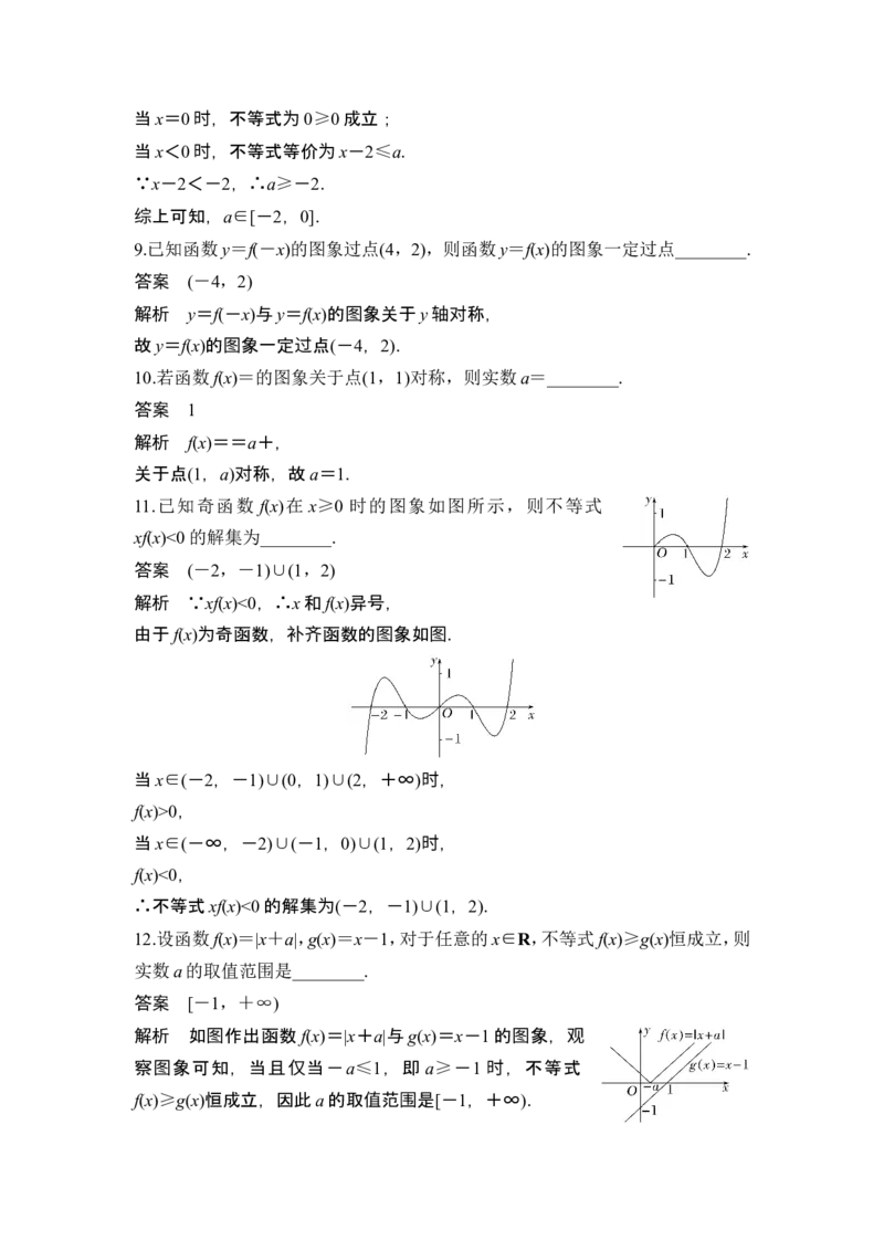 第7节函数的图象_2.2025数学总复习_2024年新高考资料_1.2024一轮复习_2024年高考数学一轮复习讲义（新高考版）_赠1套word版补充习题库_另附1套Word版题库_第二章函数与基本初等函数