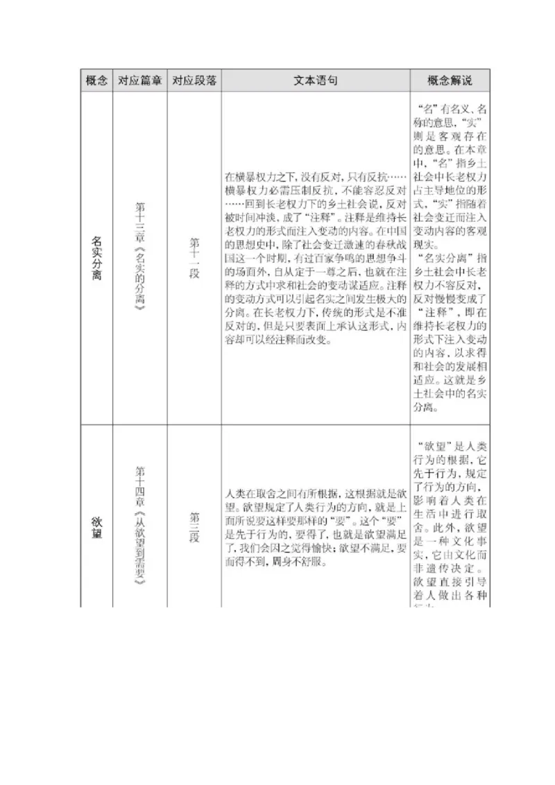 第6课时：撰写内容提要，读懂第12～14篇（分层作业）（解析版）_高语_高中语文_必修上册_分层作业