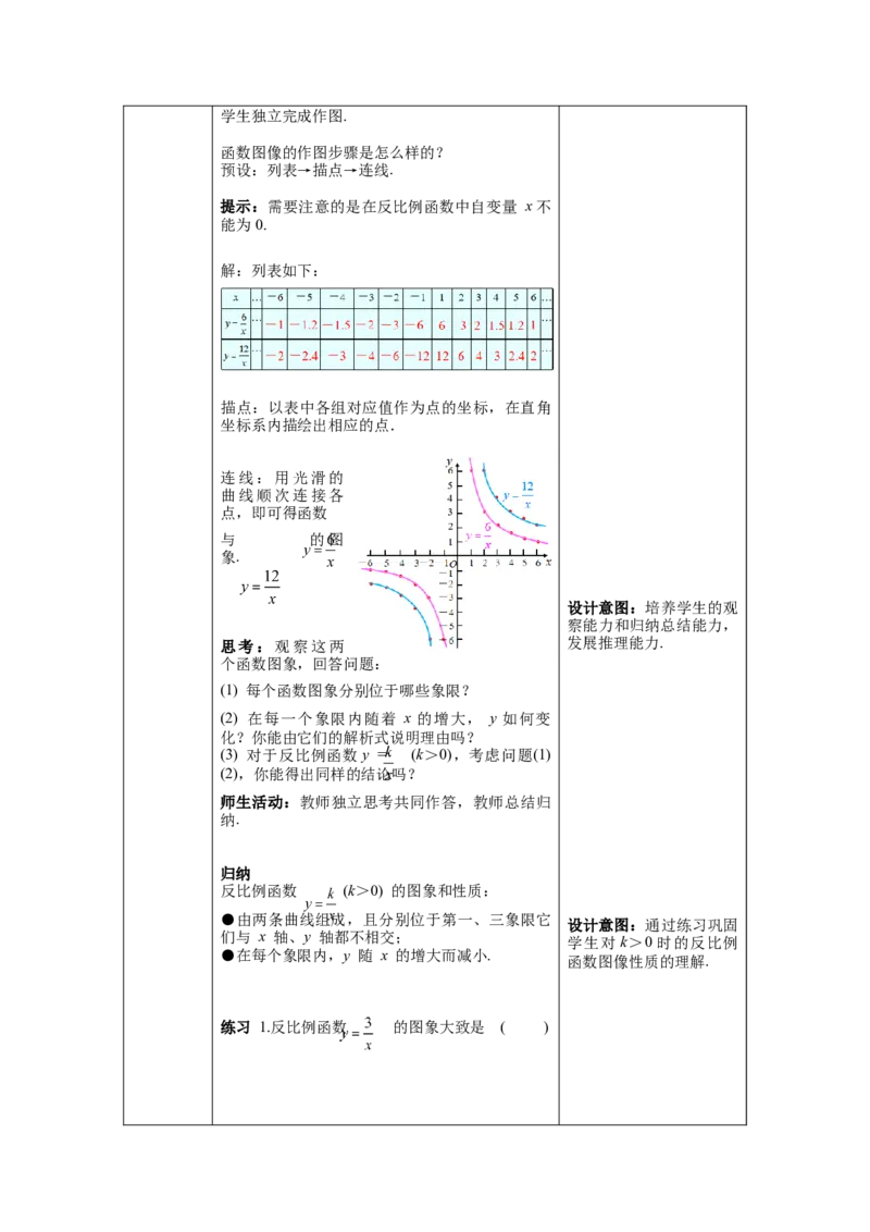 26.1.2第1课时反比例函数的图象和性质教案（表格式）_初中数学人教版_9下-初中数学人教版_04教案（多套）_教案（第1套）核心素养