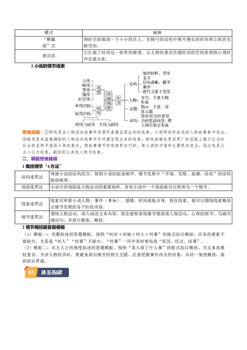 第13.1课林教头风雪山神庙(1)（学生版）_高语_高中语文_必修下册_同步讲义