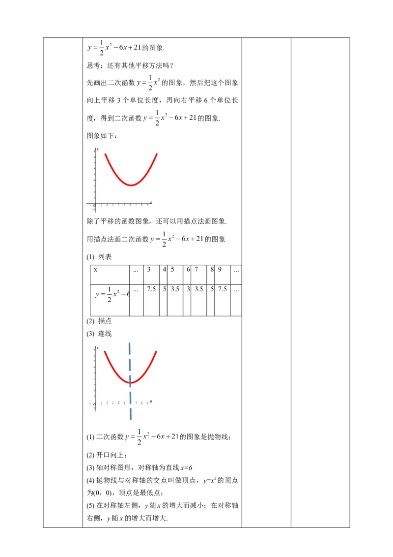 22.1.4二次函数y=ax2+bx+c的图象和性质教案_初中数学人教版_9上-初中数学人教版_01课件+教案（配套）_课件+教案第二套_22.1.4二次函数y=ax2+bx+c的图象和性质课件（共32张PPT）+教案