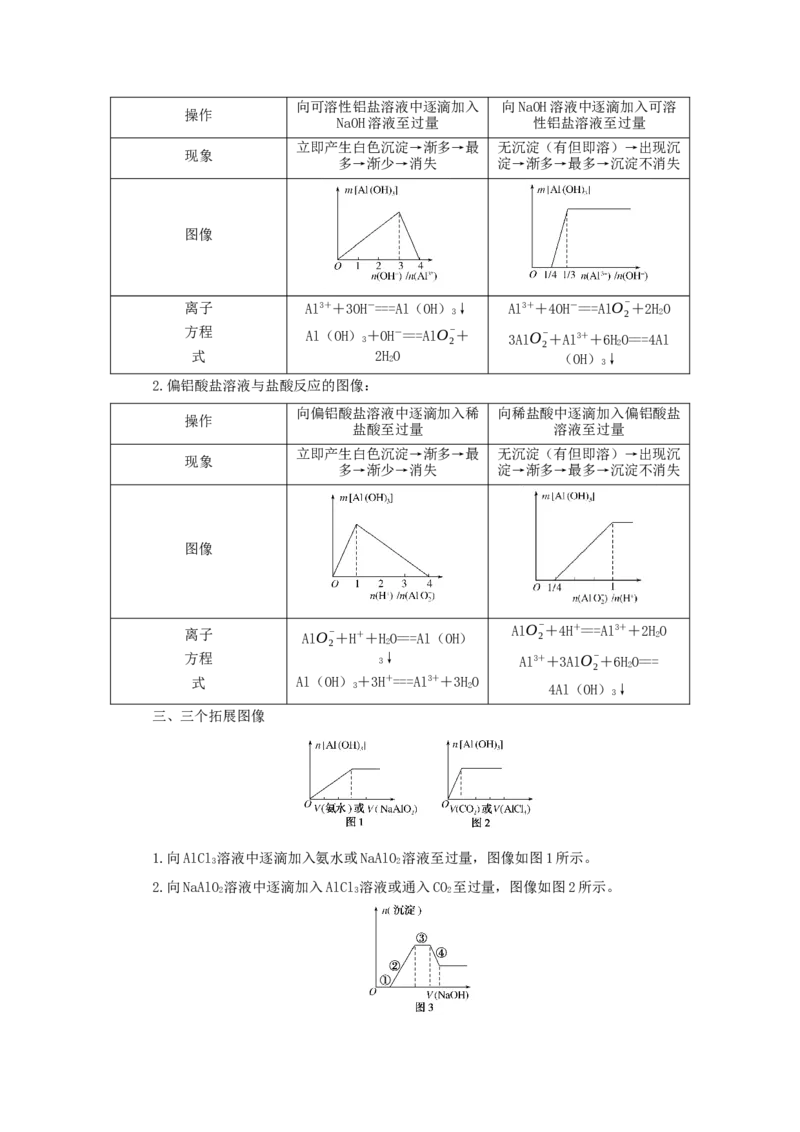 2022届高考化学一轮复习3.2镁铝及其化合物学案202106071136_05高考化学_新高考复习资料_2022年新高考资料_2022届高考化学一轮复习全一册学案打包40套