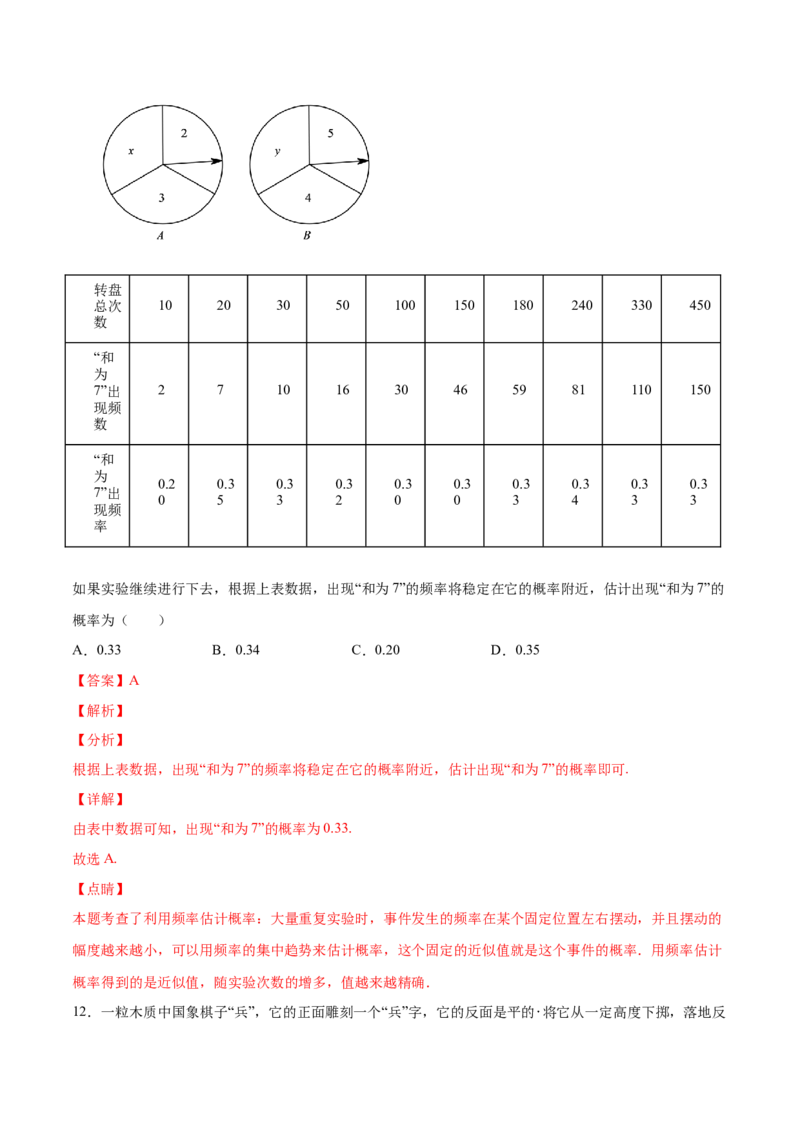 25.3用频率估计概率(基础训练)(解析版)_初中数学人教版_9上-初中数学人教版_06习题试卷_1同步练习_同步练习（第2套）