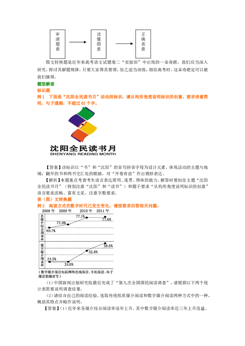 知识讲解_图文转换_高语_1高中语文_语文北京四中高考冲刺总复习_高考冲刺：语文总复习_总复习：图文转换