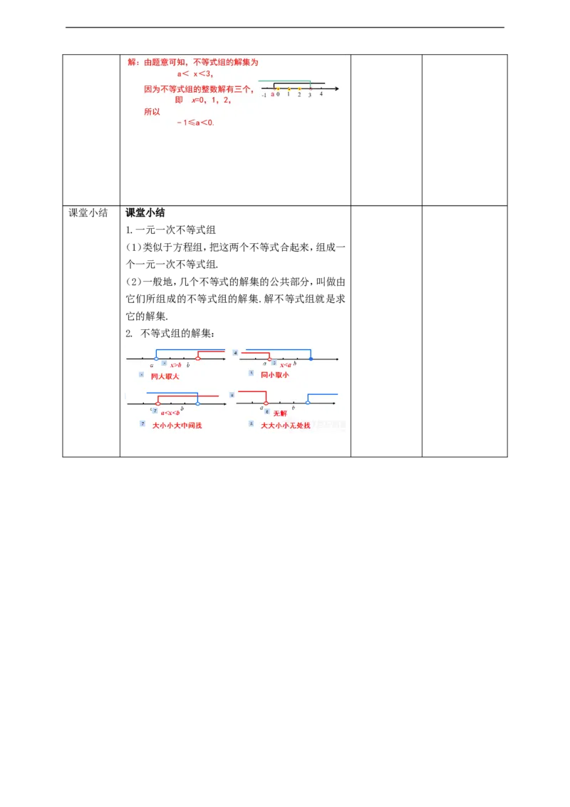 9.3一元一次不等式组（第1课时）教案_初中数学人教版_7下-初中数学人教版_7下-初中数学人教版（旧版）赠送_01课件+教案（配套）_课件+教案+学案（第2套）