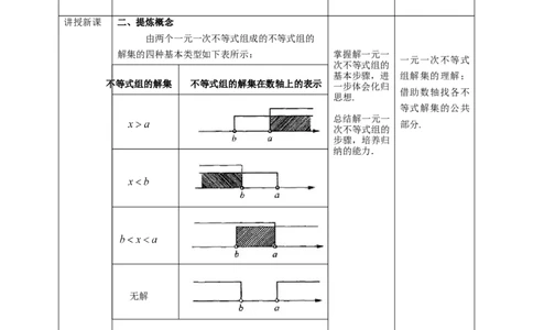 9.3一元一次不等式组（第1课时）教案_初中数学人教版_7下-初中数学人教版_7下-初中数学人教版（旧版）赠送_01课件+教案（配套）_课件+教案+学案（第2套）