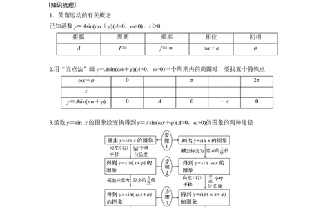 第四章　&sect;4.6　函数y＝Asin(&omega;x＋&phi;)的性质与图象_2.2025数学总复习_2025年新高考资料_一轮复习_2025高考大一轮复习讲义+课件（完结）_2025高考大一轮复习数学（北师大版）_第三章~第四章