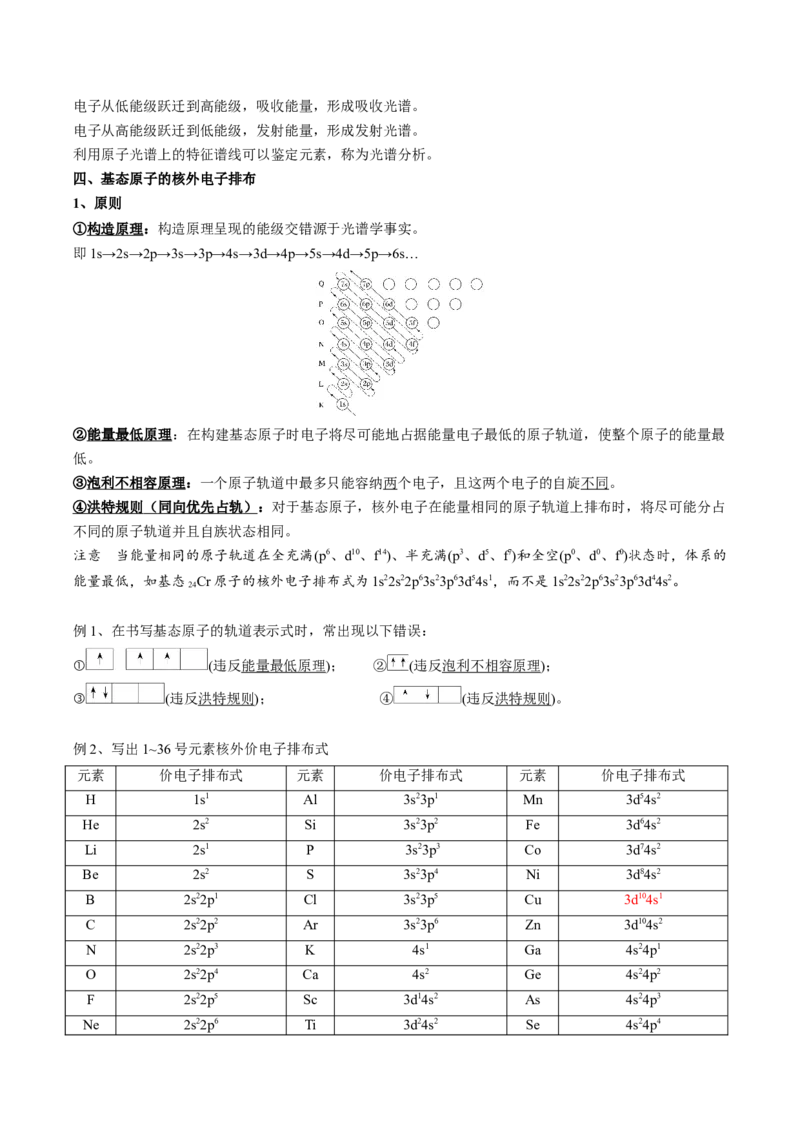 01考点二电子排布（教师版）_05高考化学_2025年新高考资料_一轮复习_2025年高考化学一轮复习基础知识讲义（新高考通用）（完结）_专题四结构与性质