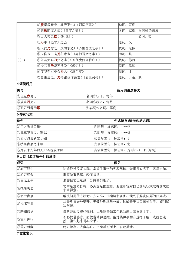 第1.3课庖丁解牛（教师版）_高语_高中语文_必修下册_同步讲义