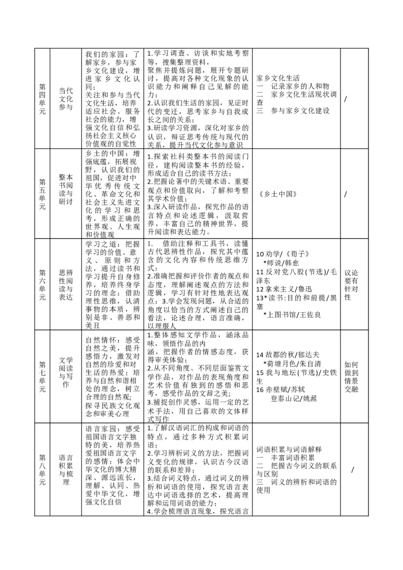 本学期同步作文课的教学计划-（统编版必修上册）_高语_高中语文_必修上册_单元写作