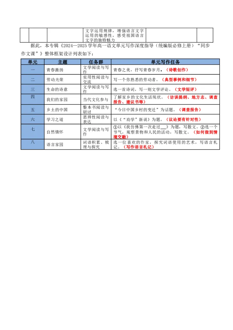 本学期同步作文课的教学计划-（统编版必修上册）_高语_高中语文_必修上册_单元写作