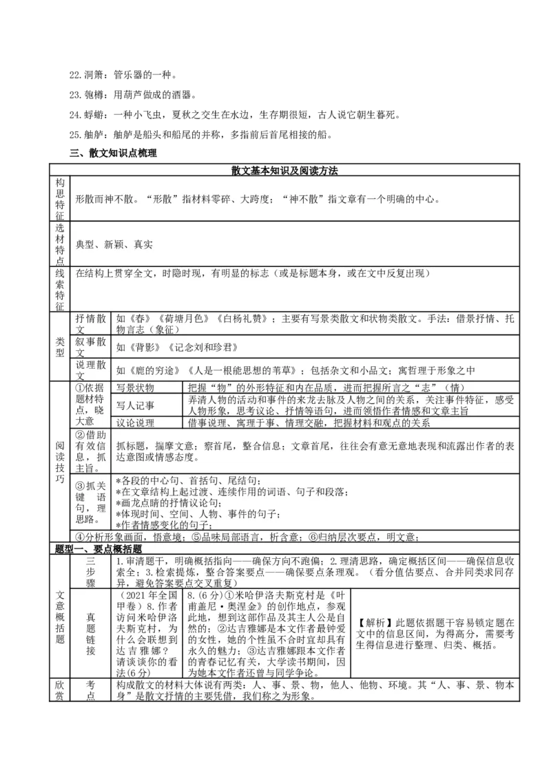 第七单元（单元知识清单）-（统编版必修上册）_高语_高中语文_必修上册_知识清单