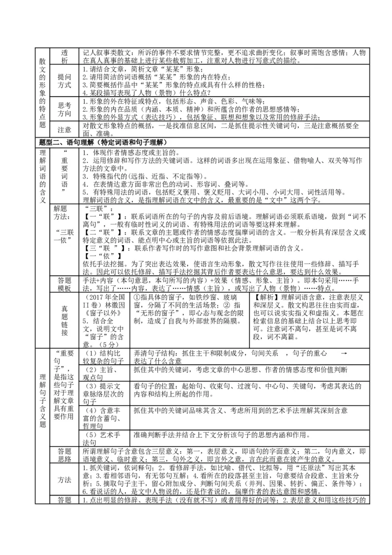 第七单元（单元知识清单）-（统编版必修上册）_高语_高中语文_必修上册_知识清单