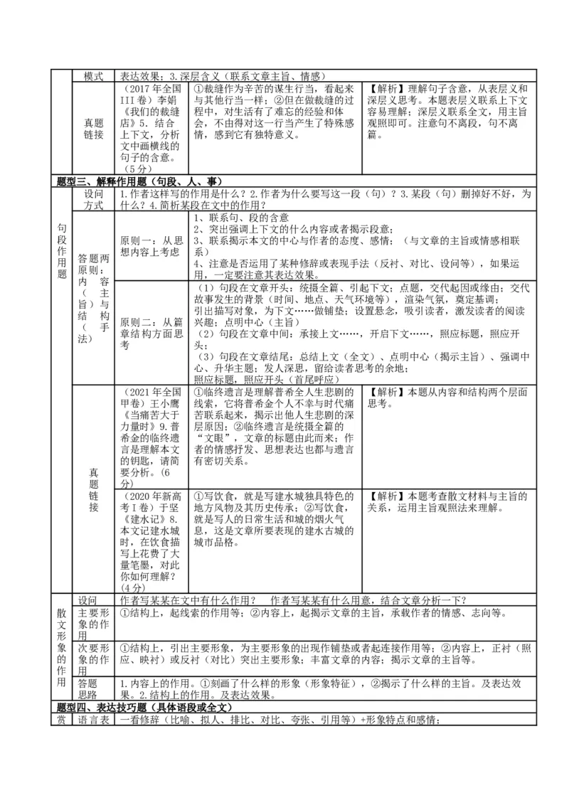 第七单元（单元知识清单）-（统编版必修上册）_高语_高中语文_必修上册_知识清单