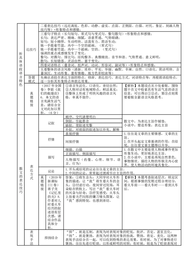 第七单元（单元知识清单）-（统编版必修上册）_高语_高中语文_必修上册_知识清单