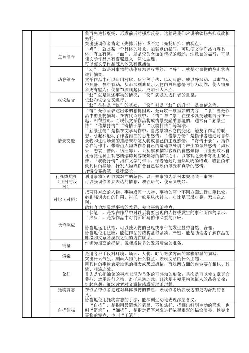 第七单元（单元知识清单）-（统编版必修上册）_高语_高中语文_必修上册_知识清单