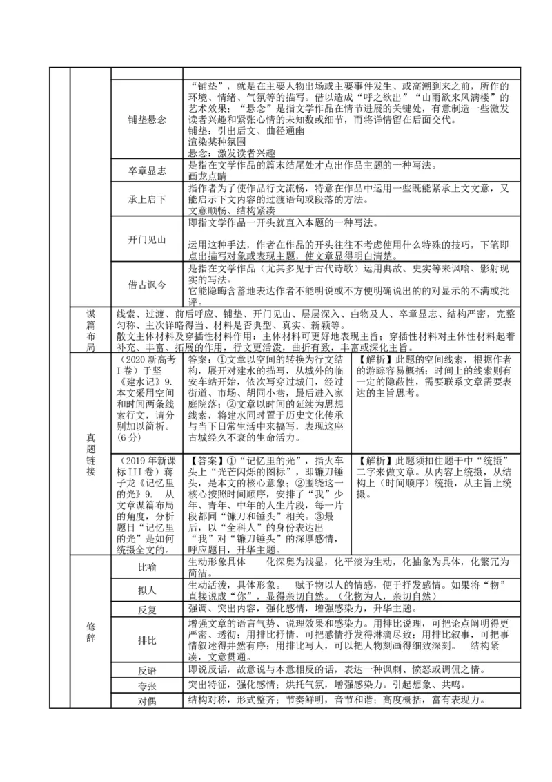 第七单元（单元知识清单）-（统编版必修上册）_高语_高中语文_必修上册_知识清单