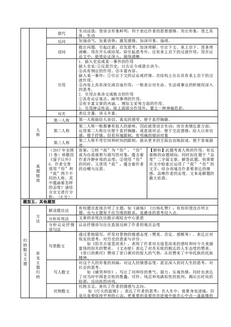 第七单元（单元知识清单）-（统编版必修上册）_高语_高中语文_必修上册_知识清单