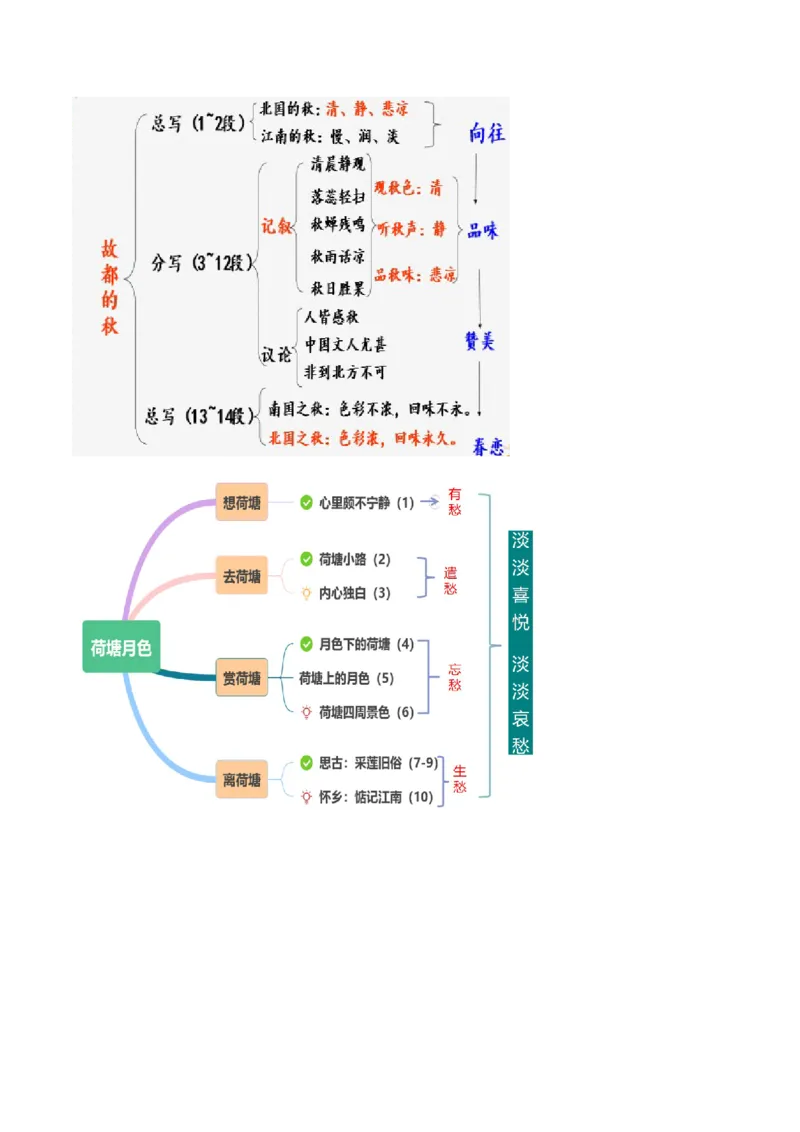 第七单元（单元知识清单）-（统编版必修上册）_高语_高中语文_必修上册_知识清单