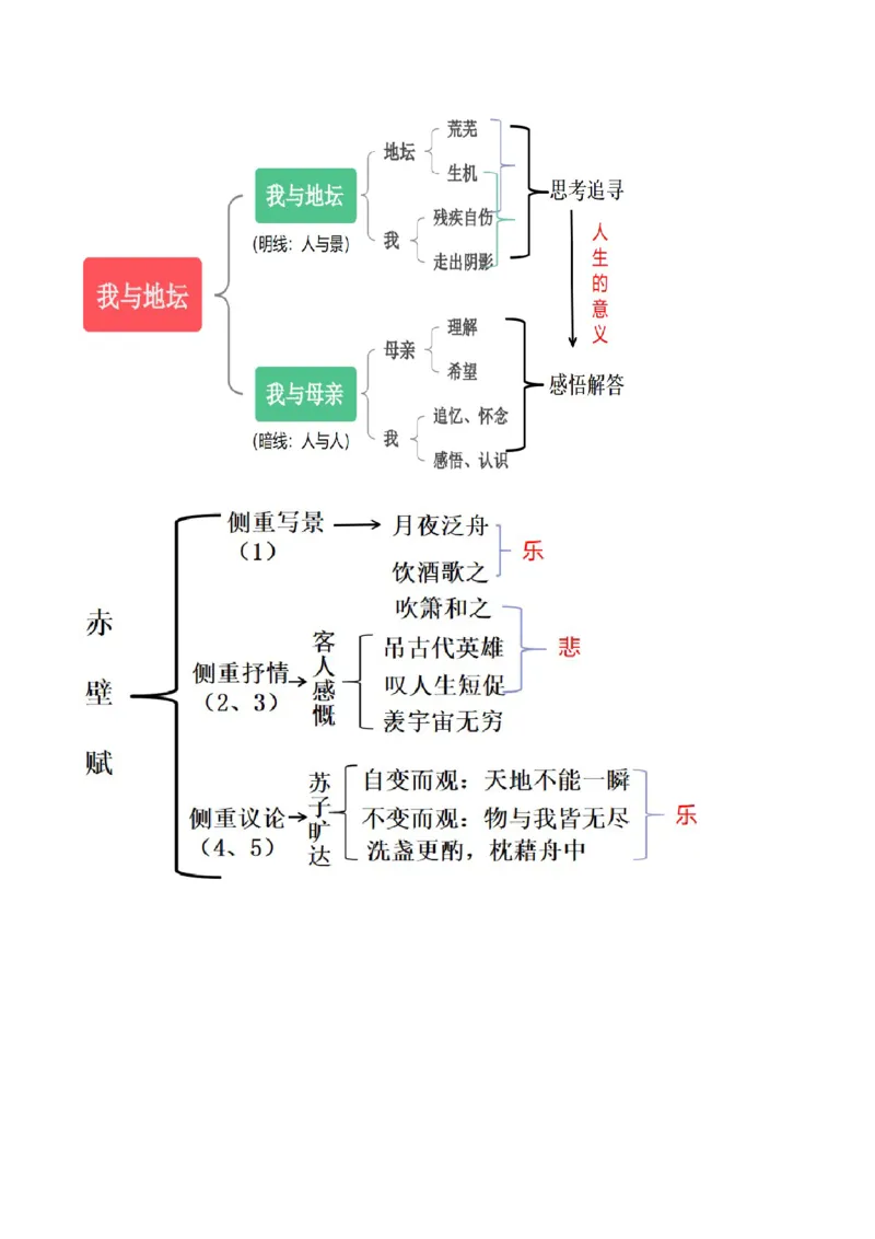 第七单元（单元知识清单）-（统编版必修上册）_高语_高中语文_必修上册_知识清单