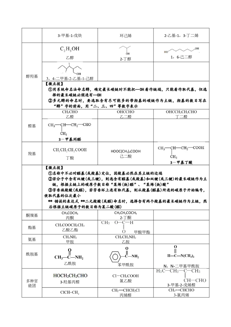 01考点二有机物命名（解析版）_05高考化学_2025年新高考资料_一轮复习_2025年高考化学一轮复习基础知识讲义（新高考通用）（完结）_专题二有机化学
