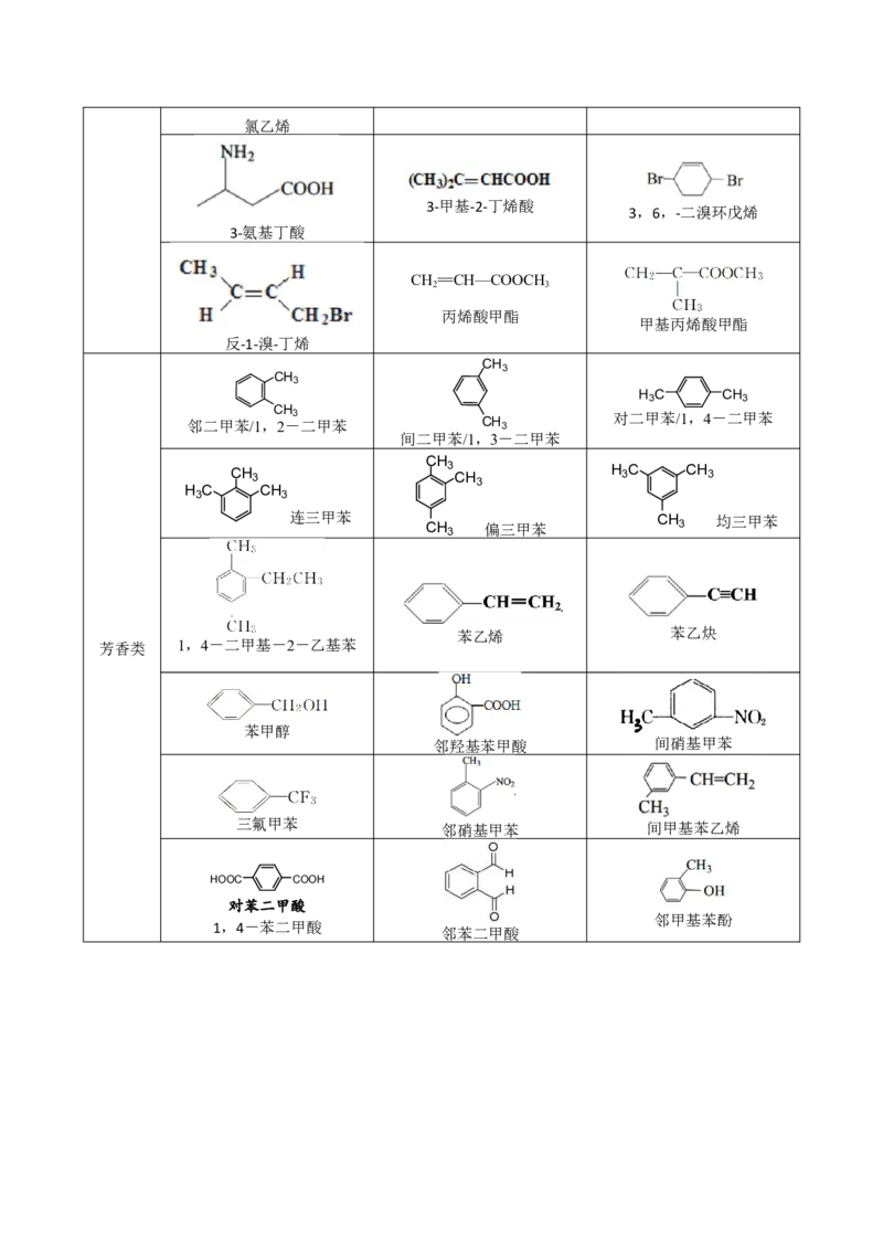 01考点二有机物命名（解析版）_05高考化学_2025年新高考资料_一轮复习_2025年高考化学一轮复习基础知识讲义（新高考通用）（完结）_专题二有机化学