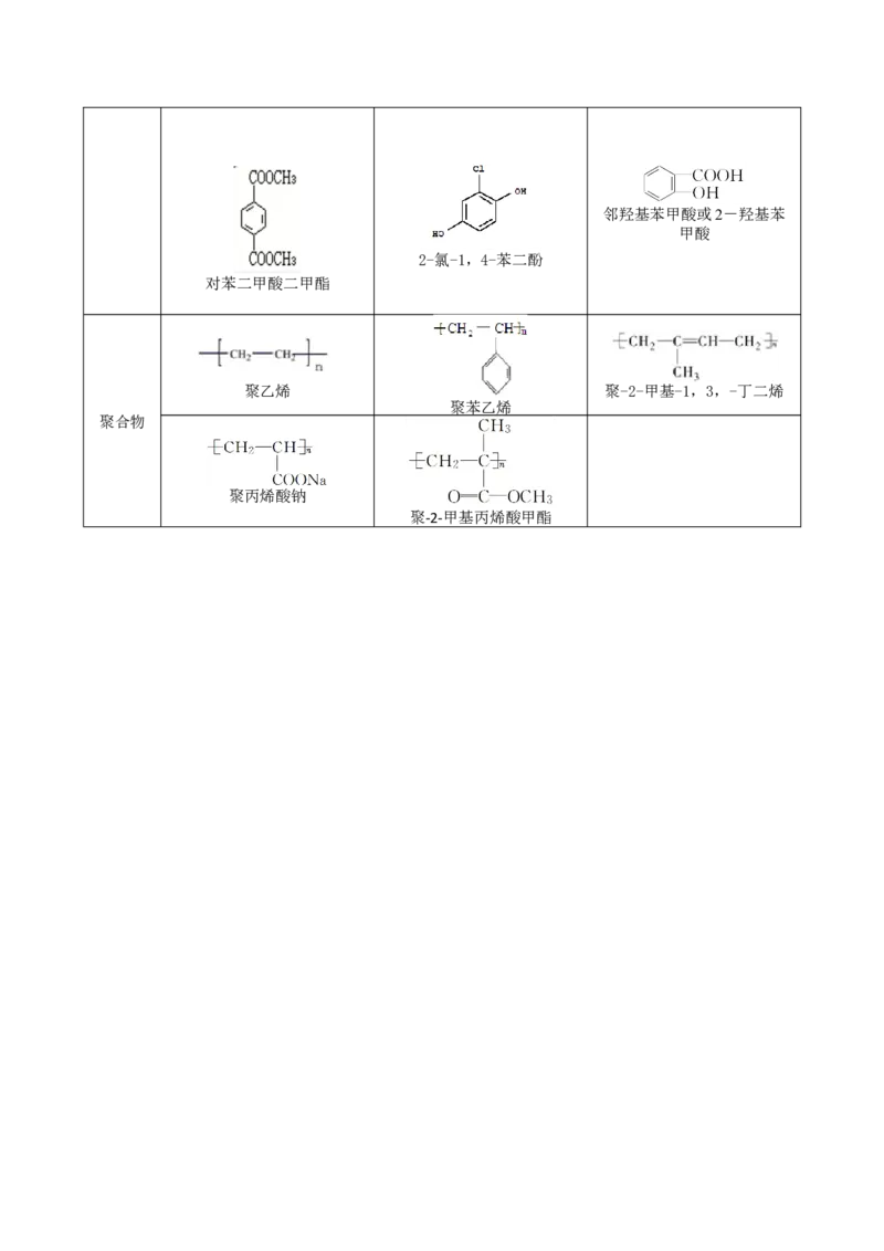 01考点二有机物命名（解析版）_05高考化学_2025年新高考资料_一轮复习_2025年高考化学一轮复习基础知识讲义（新高考通用）（完结）_专题二有机化学