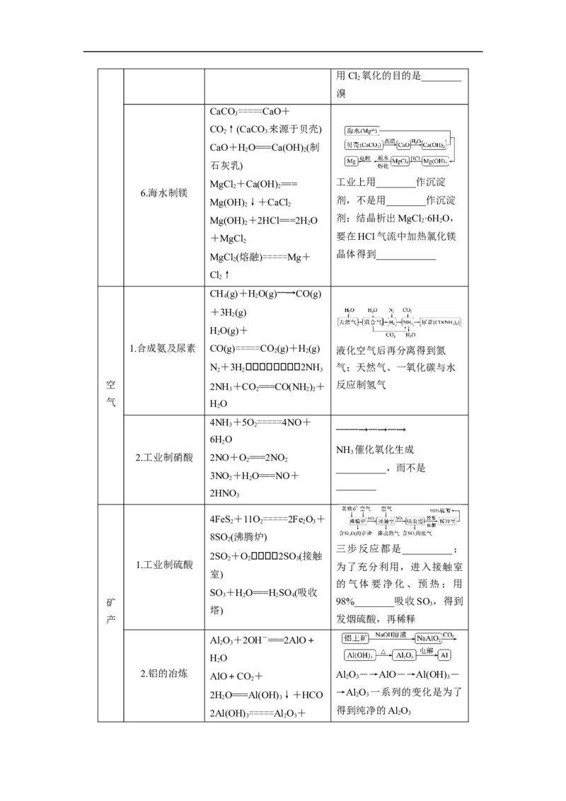 2023年高考化学二轮复习（新高考版）第2部分回扣基础规范答题六、重要的化工生产_05高考化学_新高考复习资料_2023年新高考资料_二轮复习_2023年高考化学二轮复习讲义（新高考版）