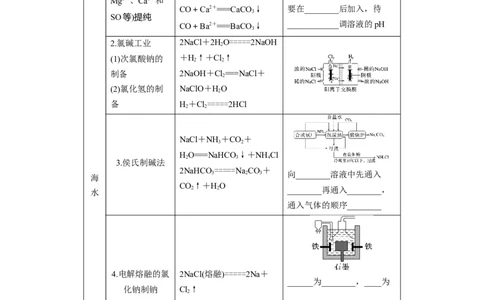 2023年高考化学二轮复习（新高考版）第2部分回扣基础规范答题六、重要的化工生产_05高考化学_新高考复习资料_2023年新高考资料_二轮复习_2023年高考化学二轮复习讲义（新高考版）