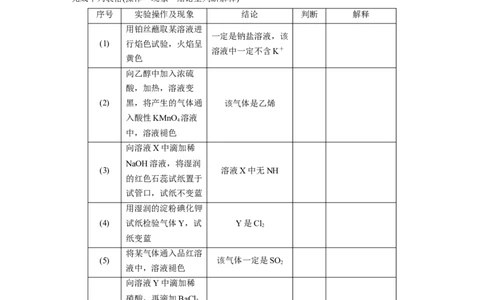 2023年高考化学二轮复习（新高考版）第1部分专题突破专题20　物质的检验、鉴别　简单实验方案的设计及评价_05高考化学_新高考复习资料_2023年新高考资料_二轮复习