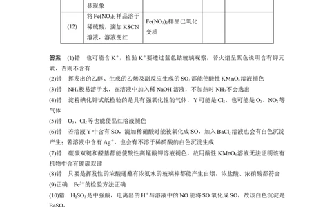 2023年高考化学二轮复习（新高考版）第1部分专题突破专题20　物质的检验、鉴别　简单实验方案的设计及评价_05高考化学_新高考复习资料_2023年新高考资料_二轮复习